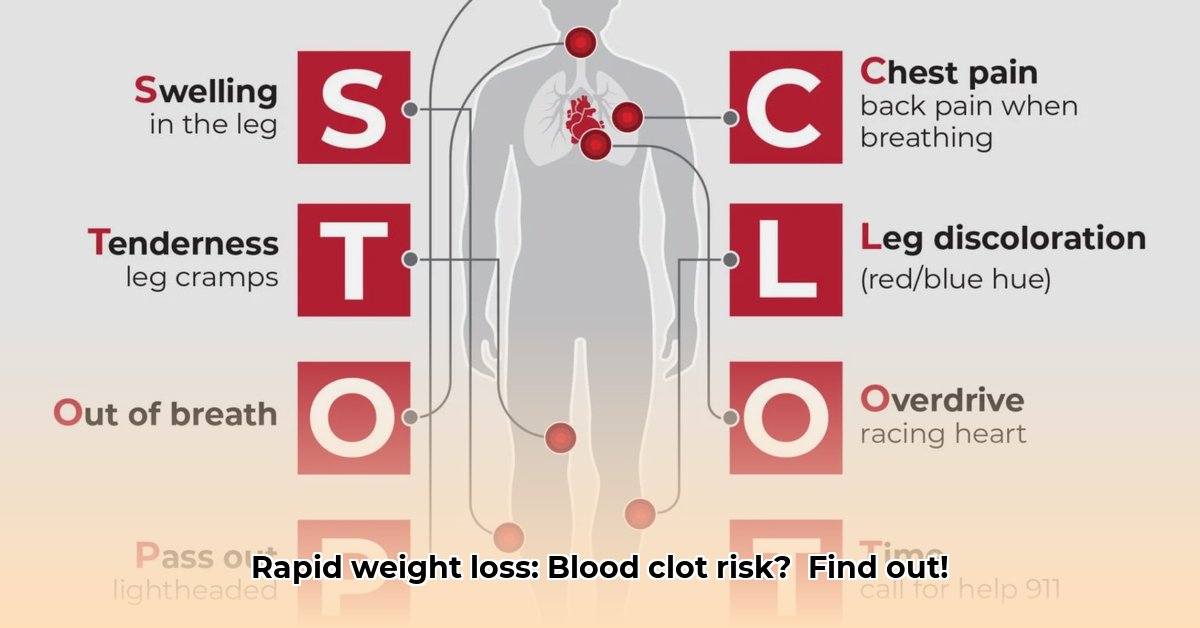 can-rapid-weight-loss-cause-blood-clots